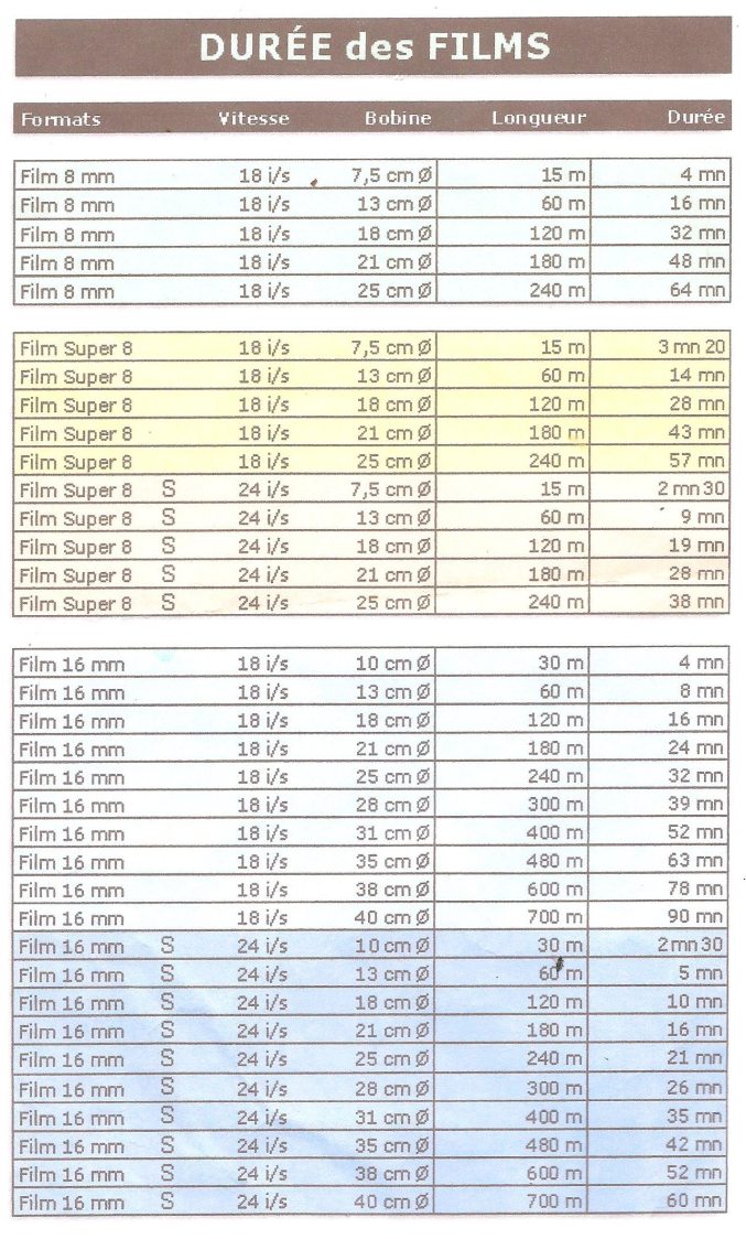 durée films 002